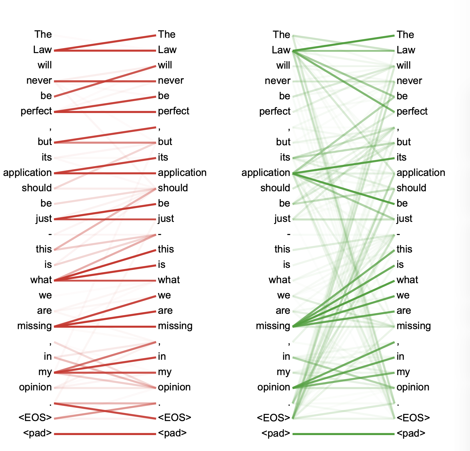 attention_visualization
